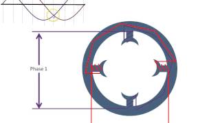 Rotating Magnetic Field [upl. by Killam]