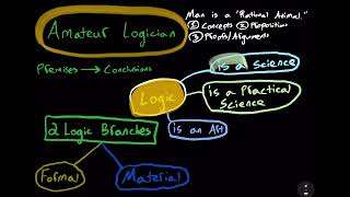 Formal amp Material Logic [upl. by Ruder630]