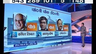 India TV Exit Polls Who will become next PM Part 4 [upl. by Etrem]