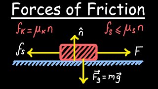 Forces Of Friction  Coefficient of Static amp Kinetic Friction [upl. by Concepcion]