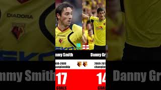 Watford Top Scorers Part 2 watford watfordfc championship football [upl. by Annmarie]