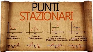 Punti Stazionari e Segno della Derivata Prima [upl. by Tolmann121]