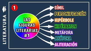 LITERATURA Clásica GRIEGA Características autores géneros temas obras e historia [upl. by Ydorb]