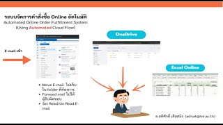 EP2 ระบบจัดการคำสั่งซื้อ Online อัตโนมัติ Outlook  OneDrive  Excel Online [upl. by Notxap553]