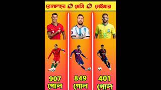 ronaldo new video short roland and final subscribe code bank Family comment on Hey Amba and i just 😎 [upl. by Vasily]