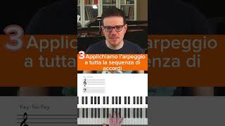 🎹 ACCOMPAGNARE UNA CANZONE IN 68 lezionidipianoforte pianotutorial lezionidipiano pianoforte [upl. by Noir]