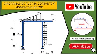 Diagrama de Fuerza Cortante y Momento flector  Método de las Áreas PÓRTICO [upl. by Jilly]