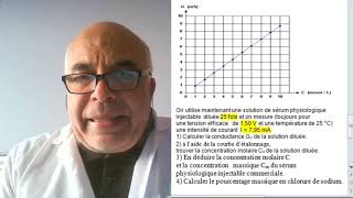 Exercice  Détermination de la concentration par conductimétrie [upl. by Nolur]