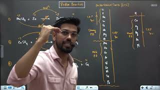 salt analysis L4 [upl. by Ada]