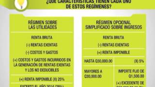 Características regímenes del ISR 2014 [upl. by Betti]