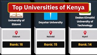 Top 60 Universities of Kenya  University Ranking of Kenya [upl. by Yelbmik]