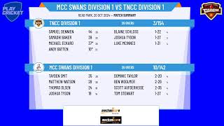 MCC Swans DIVISION 1 v TNCC DIVISION 1 [upl. by Damarra905]