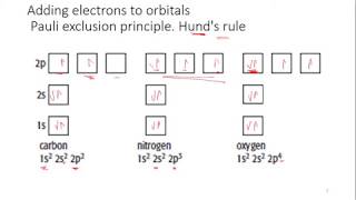 The Electronic configuration Ionization energy trends in periodic table  part 1 [upl. by Nauqat70]