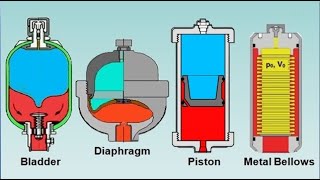 Gas Charged Accumulators Types [upl. by Sisile914]