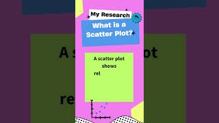 What is a Scatter Plot quiz datavisualization trivia statistics quiztime dataanalysis [upl. by Tarton]