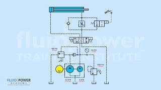 Unloading Valve [upl. by Elraet]