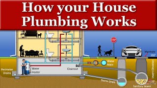 How your House Plumbing Works [upl. by Gerianne]