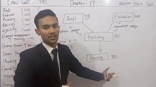 law gat PPC chapter 17  lecture 5  offences against property  sec 378462 ppc  ppc law gat mcqs [upl. by Gupta13]