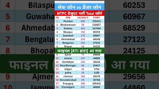 🔥rrb ntpc total form fill up 2024  rrb ntpc total form fill up 2024 zone wise  rrb ntpc 2024 ntpc [upl. by Adnirod]