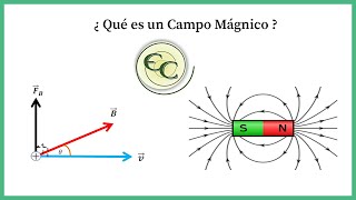 Clase 1 campo magnetico teoria [upl. by Ericka]