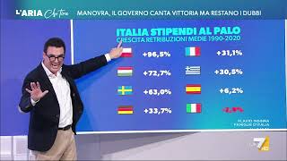 Manovra gli aumenti previsti dal taglio del cuneo fiscale e dalle altre misure [upl. by Artsa]