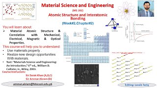 Ch2Material Atomic Structure amp Correlation with Mechanical Electrical Magnet amp Opticl Properties [upl. by Max]