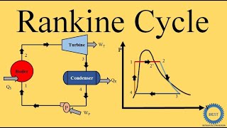 Rankine Cycle  Steam Power Plant [upl. by Gowrie]