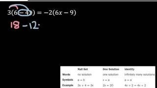 Solve MultiStep Equations [upl. by Isbel252]