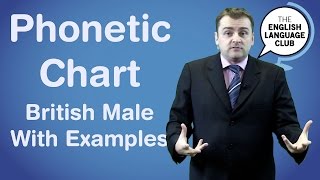 Phonetic Chart British Male Voice With Examples [upl. by Hcahsem663]