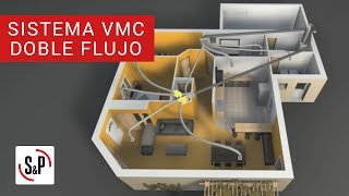 Sistemas de VMC de doble flujo ahorro energético en el hogar [upl. by Ainnek]