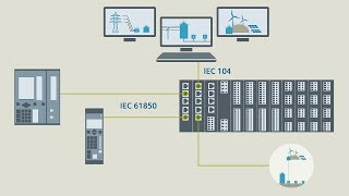 SICAM A8000  CP8050 [upl. by Ennire]