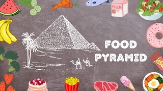 Food Pyramid 3D Model [upl. by Tyika106]