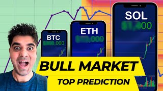 2025 Crypto Market Predictions CRAZY [upl. by Levitt260]