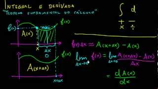 Por que a integral é a anti derivada Explicação intuitiva cálculo 1 [upl. by Michel916]