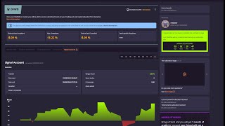 XAUUSD only trades Live on Darwinex zero Account [upl. by Mussman50]