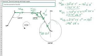 Example 5 Calculating azimuths of lines [upl. by Japeth371]