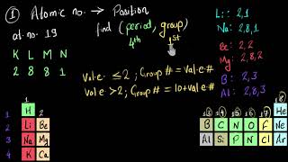 Given atomic number find position and viceversa Solved example  Chemistry  Khan Academy [upl. by Leaj]