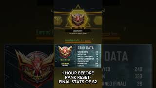 Stats from Ranked Season 6  10000 points cod callofduty legendary new codm gaming [upl. by Scarlett313]