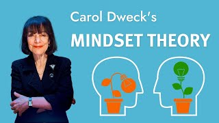 Carol Dwecks mindset theory growth mindset vs fixed mindset [upl. by Assirak]