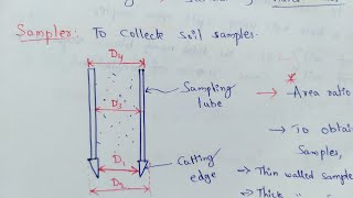 Soil sampler [upl. by Yerbua823]