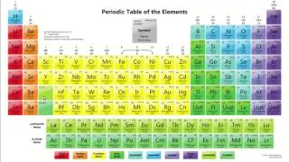 How To Memorize The Periodic Table Fun Way [upl. by Mascia]