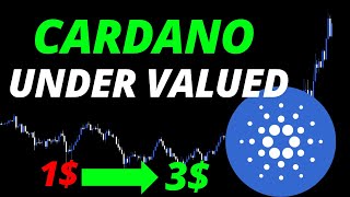 CARDANO ADA EXACTLY AS PREDICTED NOW WE LONG IT 🚀 [upl. by Reklaw]