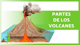 ¿Cuáles son las PARTES de un VOLCÁN 🌋 6 Principales [upl. by Atsahs825]