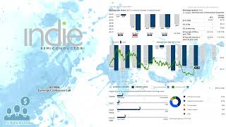 INDI Indie Semiconductor Q3 2024 Earnings Conference Call [upl. by Syst]