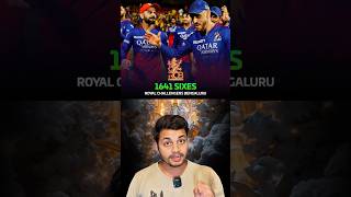 Total sixes of ipl teams akkify facts indiancricketer [upl. by Eerazed]