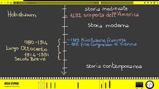 5 La periodizzazione della Storia moderna e della Storia contemporanea [upl. by Gerge]