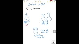 Difference between Carpel and Pistil shorts [upl. by Ellehsor]