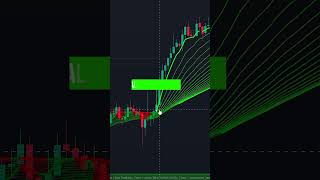 FAST TRACK Your Trading Success with These Scalping Indicators [upl. by Alyaj32]