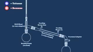 An Introduction to Simple Distillation [upl. by Olnek]