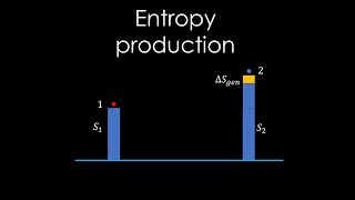 Entropy production  Thermodynamic world view chapter 20 [upl. by Innos]